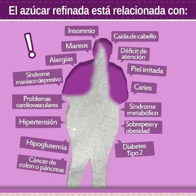 azucar refinada ¿Por qué es tan poco saludable?