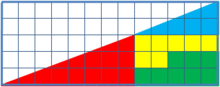 paradojas