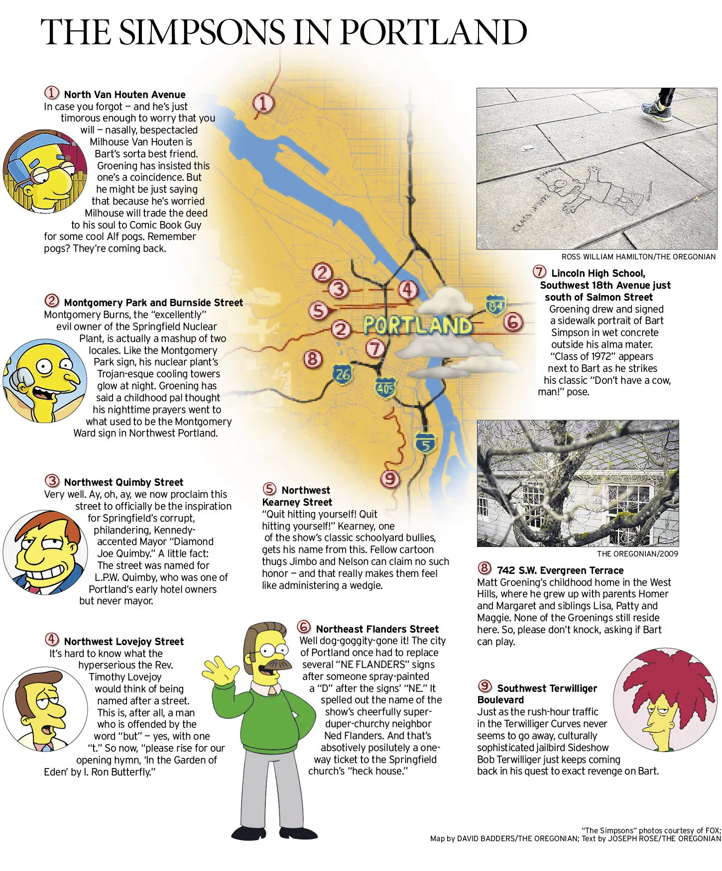 Curiosidades que quizás no sabías sobre Los Simpsons Curiosidades que quizás no sabías sobre Los Simpsons
