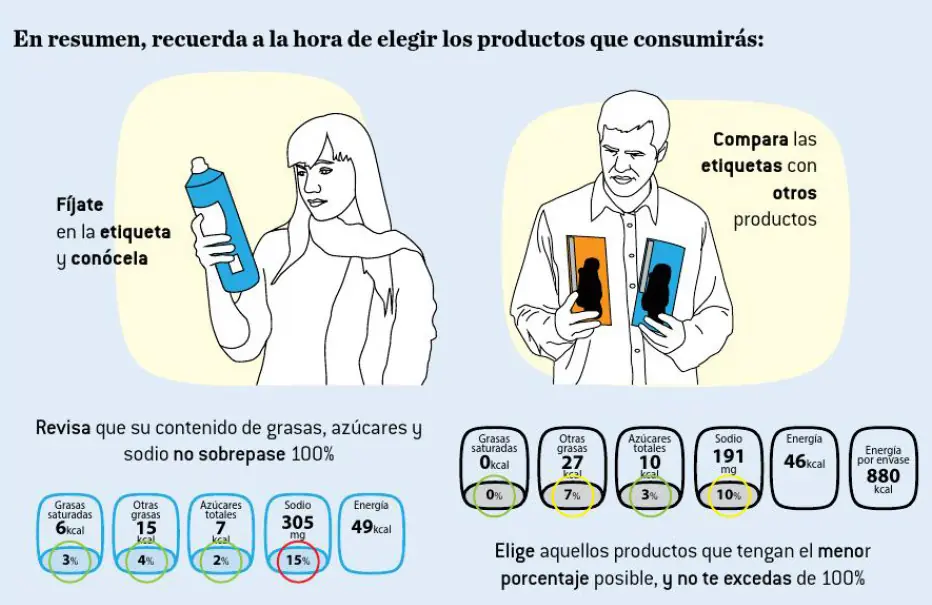 profeco