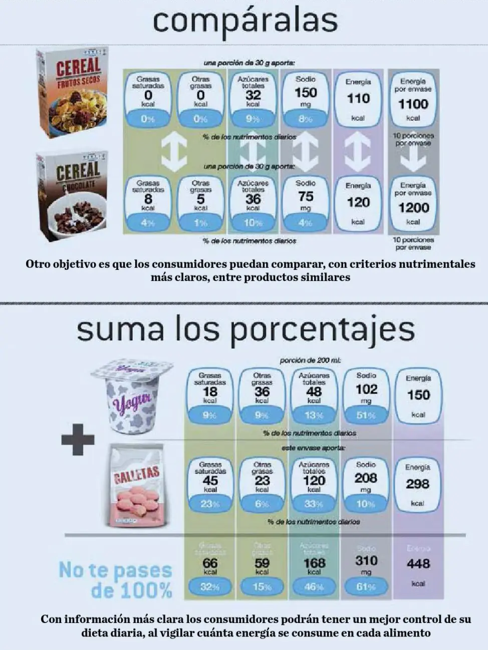 profeco