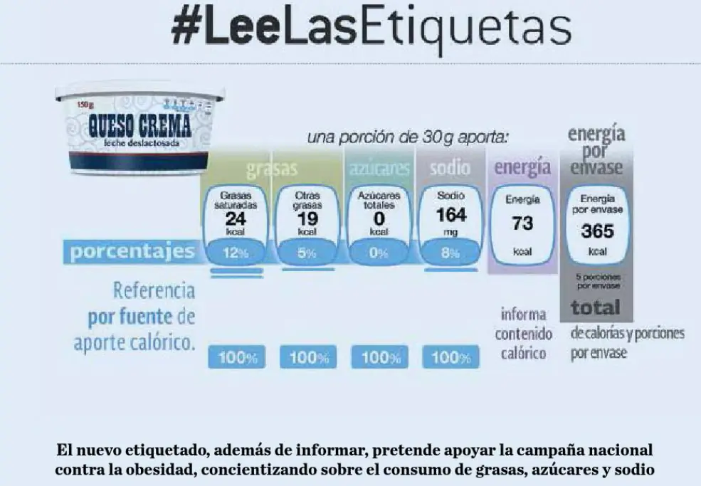 Aprende a leer la informacion de los productos que compras