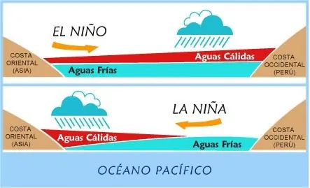 Meteorologia