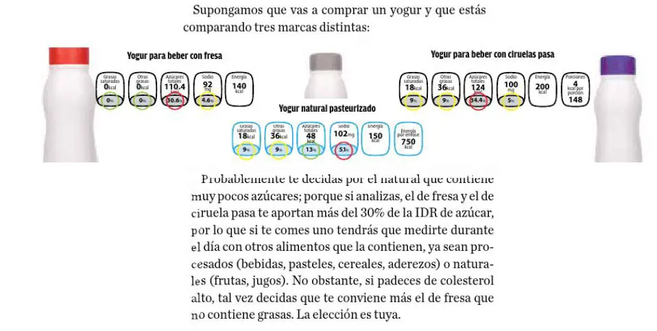Aprende a leer la informacion de los productos que compras