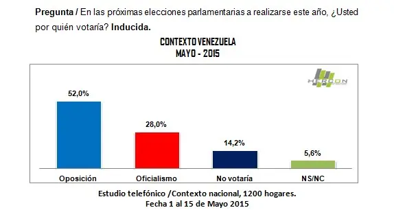 democracia
