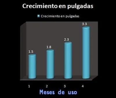 post si se puede ver