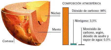 sistemasolar
