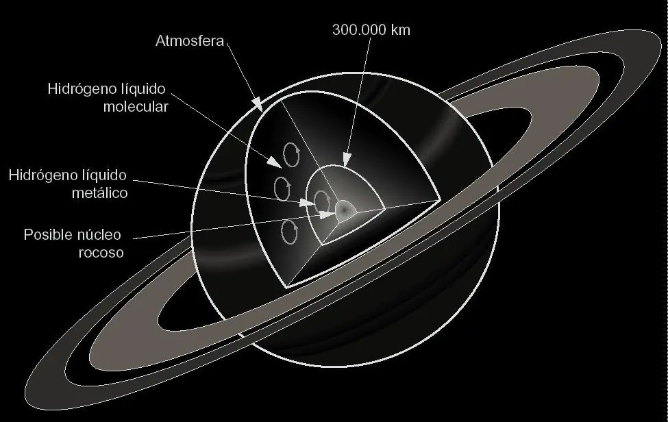 sistemasolar