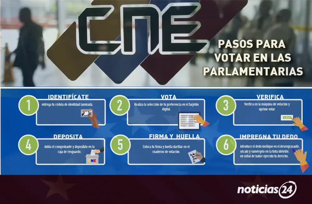 ¿Sabes cómo votar el 6 de diciembre? Pasa y te explico