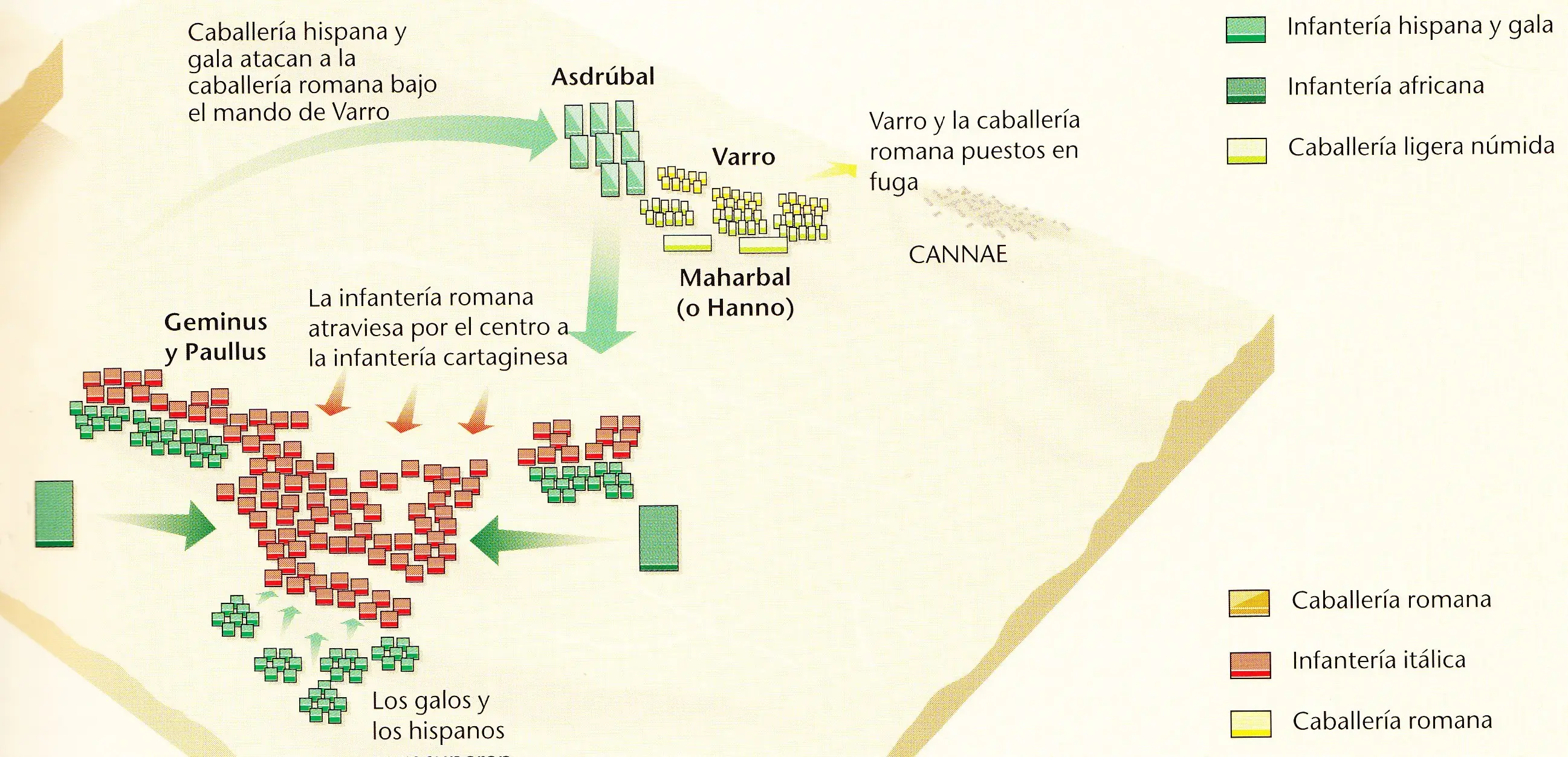 La Peor Derrota De Roma (Batalla De Cannas)