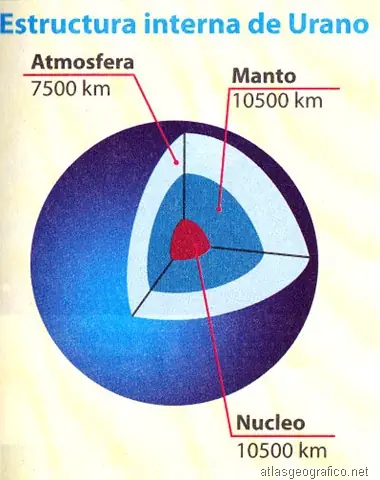 sistemasolar