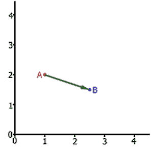 4 Dimensiones viste? Veamos 6 ;)