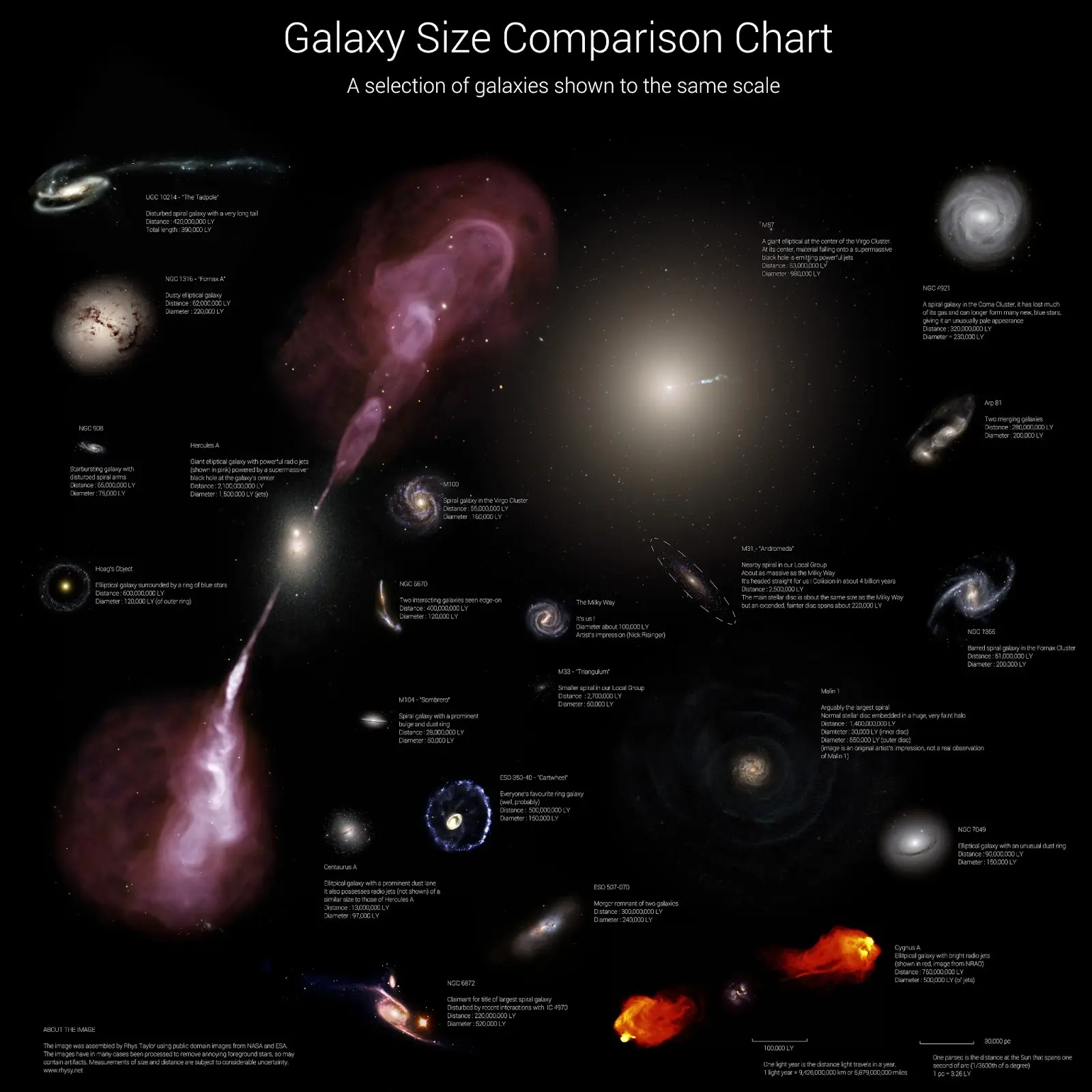 black holes