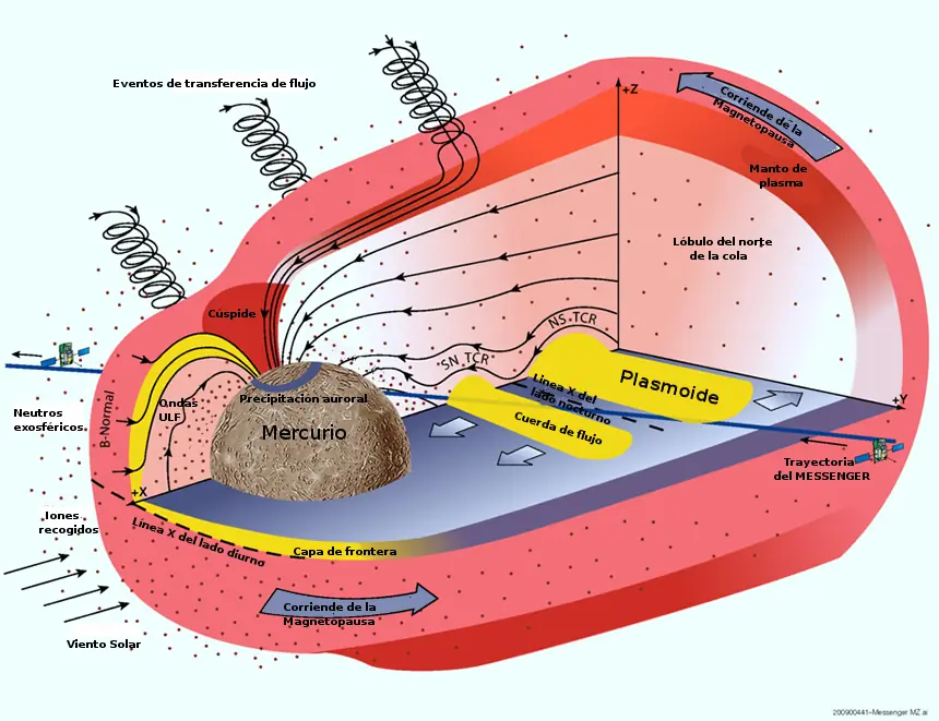 ciencia