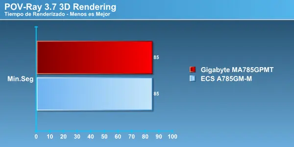 amd amd