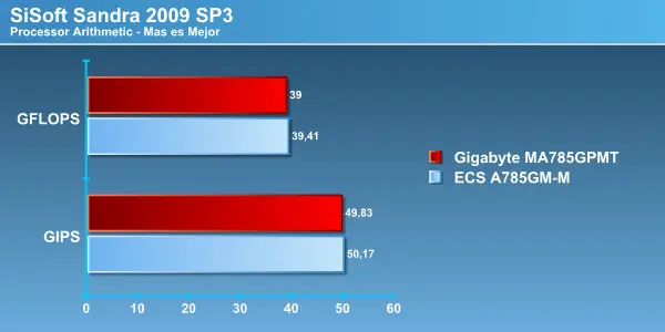 chipset chipset