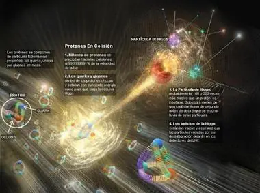 Boson de Higgs