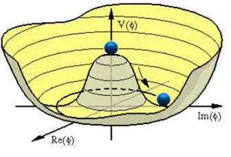 Campo de Higgs
