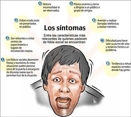 11 pasos para vencer la fobia social