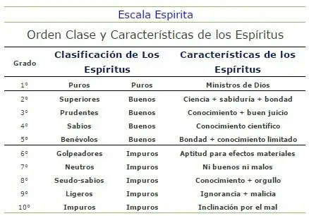espiritus