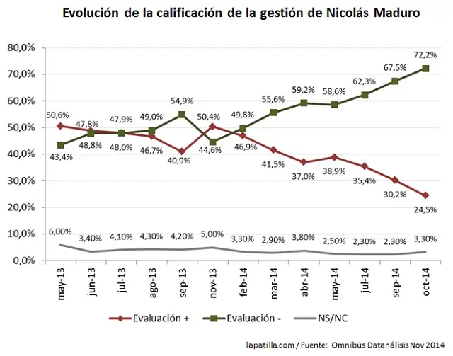 gestion