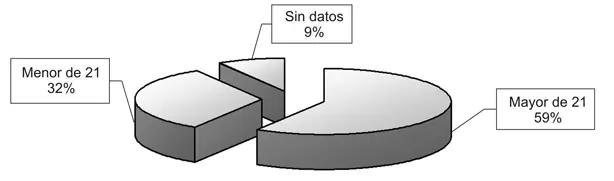 Gatillo Fácil en la Argentina-Informe Completo