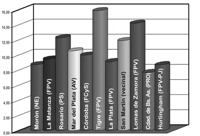 Gatillo Fácil en la Argentina-Informe Completo