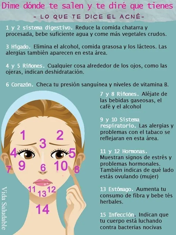 tips