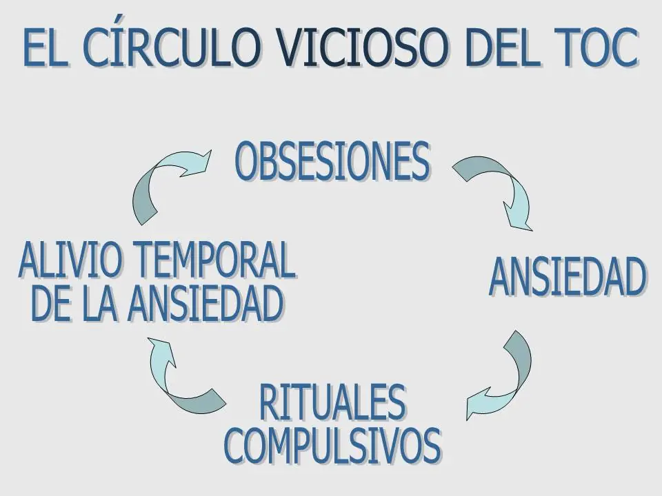 ¿Con cuál TOC te identificas? Trastorno Obsesivo Compulsivo