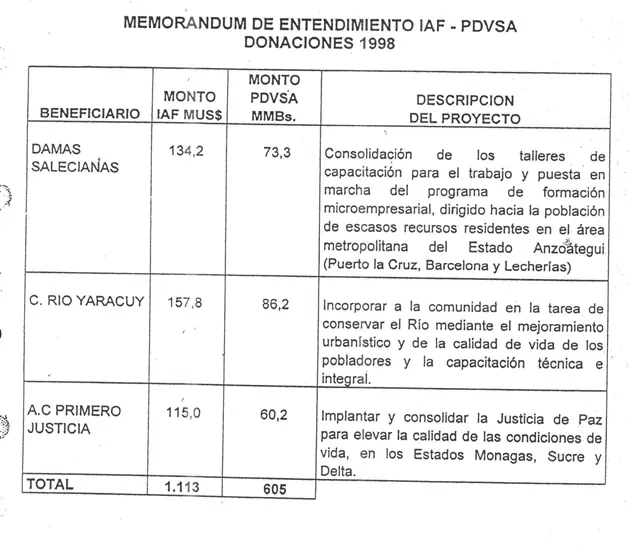 para