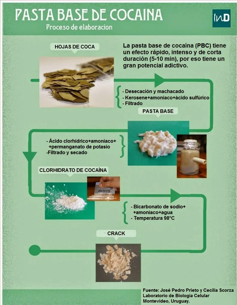 droga de exterminio