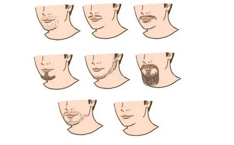 Qué dice tu vello facial sobre tu personalidad...