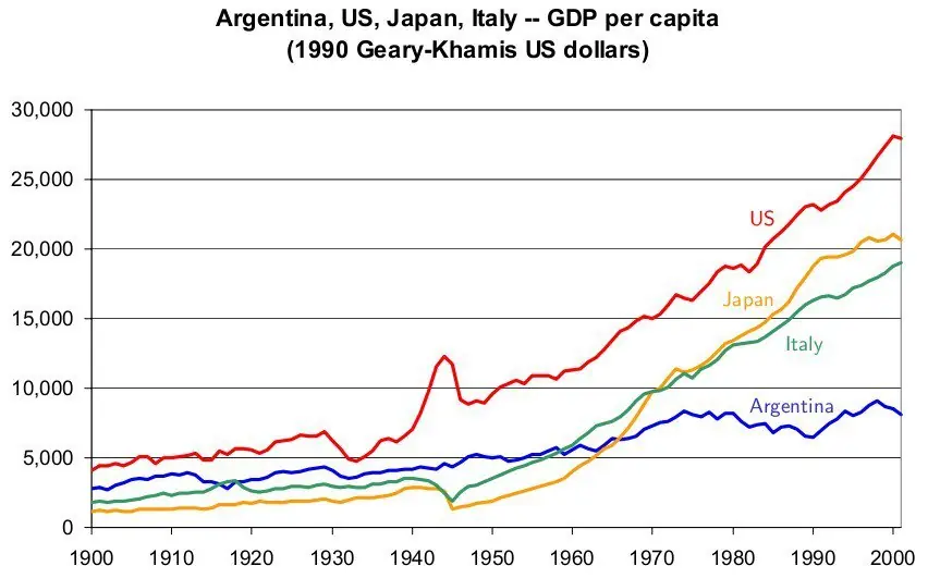 Argentina Argentina