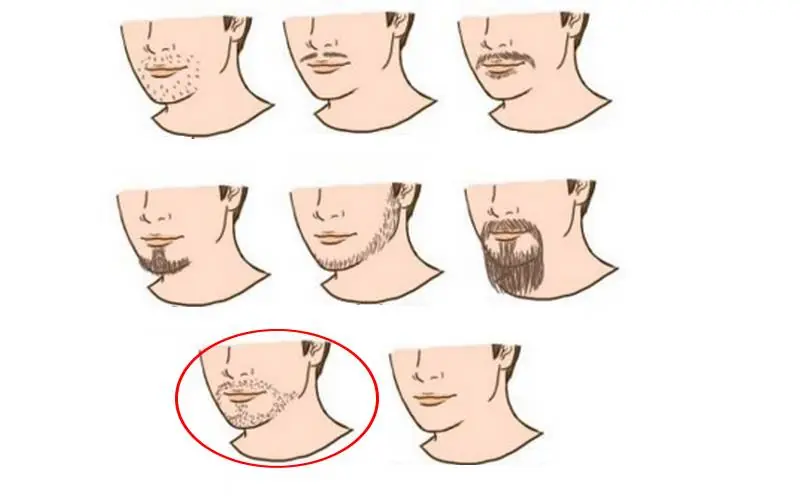 Qué dice tu vello facial sobre tu personalidad...