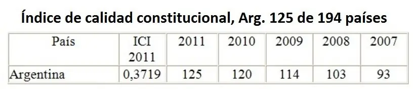 Estadisticas Estadisticas