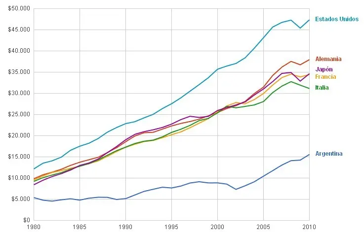 Economica Economica
