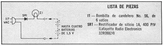 tecnologia
