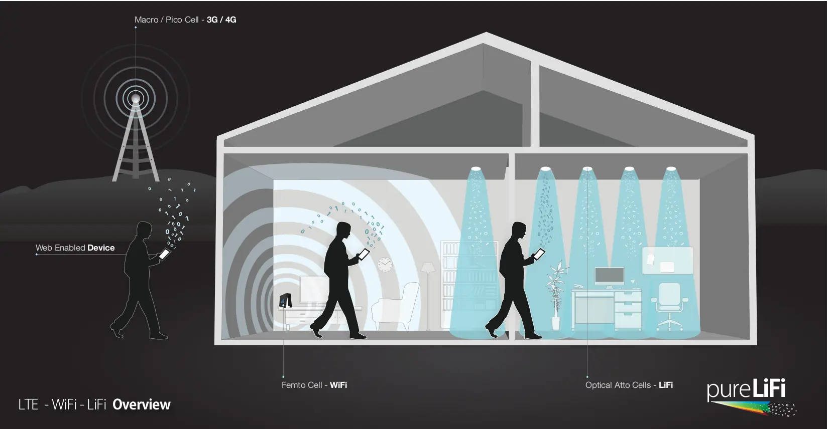 Adiós Wi-fi, bienvenida la tecnología Li-Fi