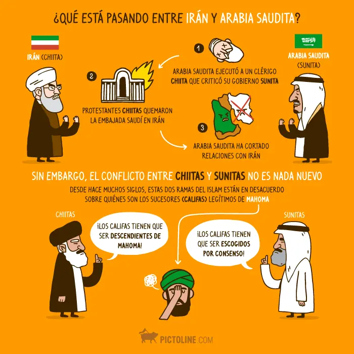 explicado