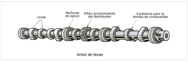 Potenciación de motores - Árbol de levas