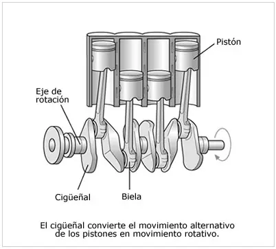 ¿Como funciona un motor de 4 tiempos?