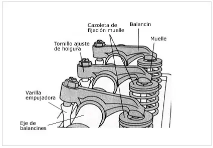 Funcionamiento