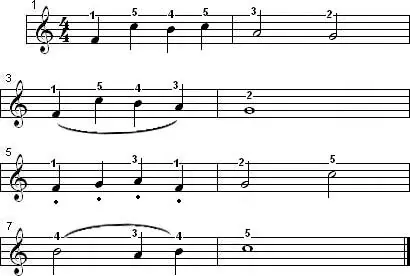 Aprender Piano: Clase 4 [Clase Final]