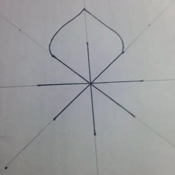 guidecentral