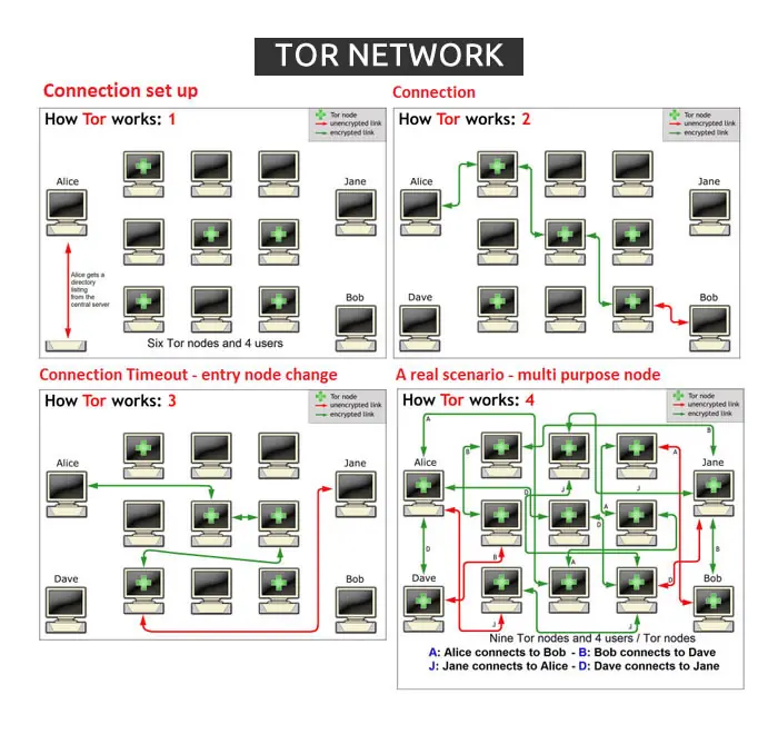 seguridad online