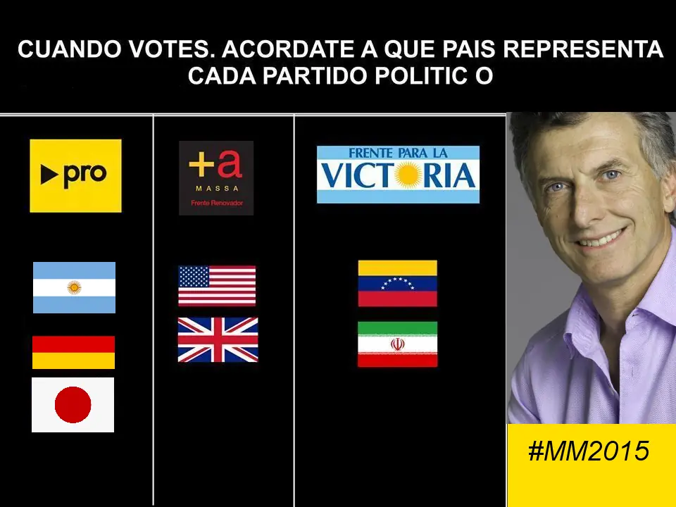 Grupo Macri