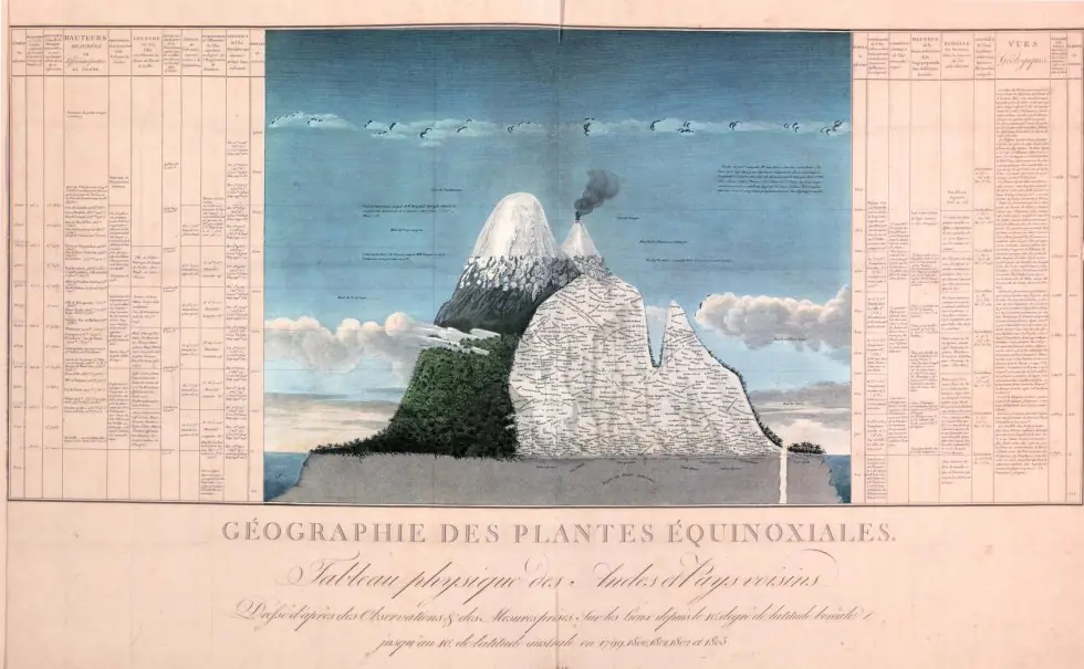 Un dibujo de hace 210 años prueba el cambio climático [