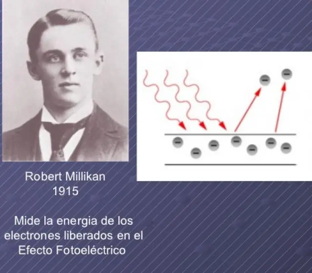 Experimentos que cambiaron la historia de la Física Experimentos que cambiaron la historia de la Física