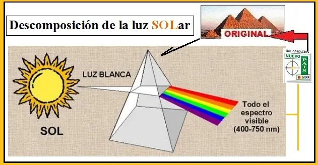 fisica