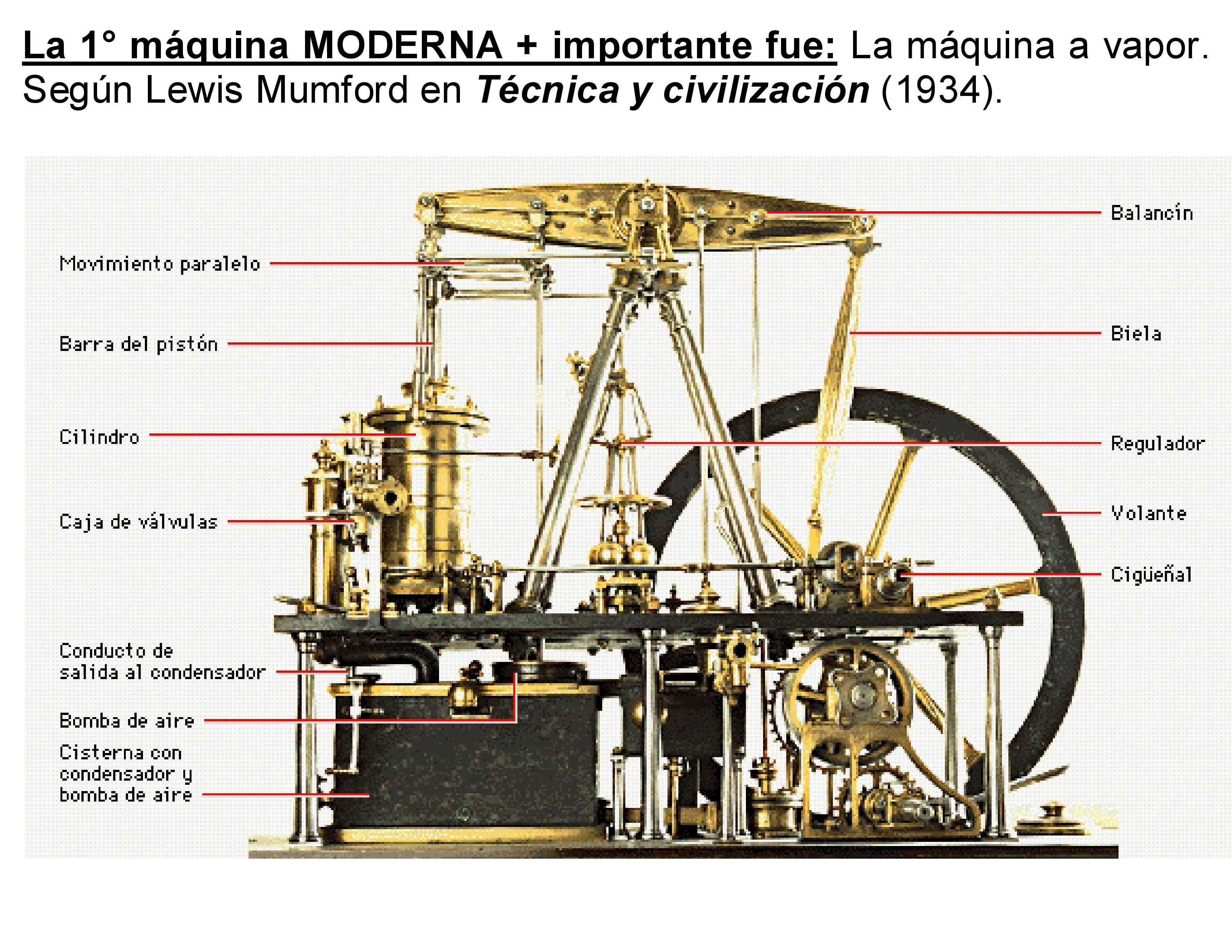 Diseño Industrial, Gráfico y Arquitectura Posmoderna